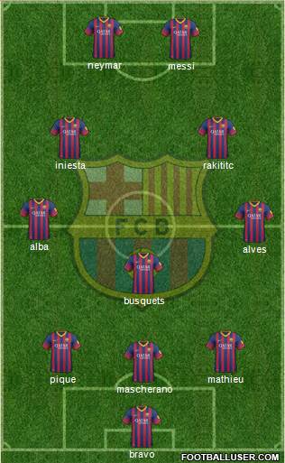 F.C. Barcelona Formation 2014