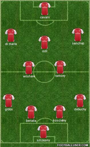 Arsenal Formation 2014
