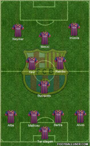 F.C. Barcelona Formation 2014