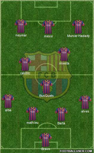F.C. Barcelona Formation 2014