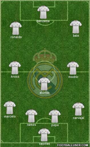 Real Madrid C.F. Formation 2014