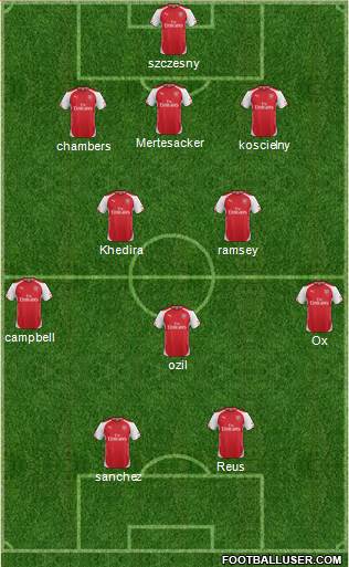 Arsenal Formation 2014