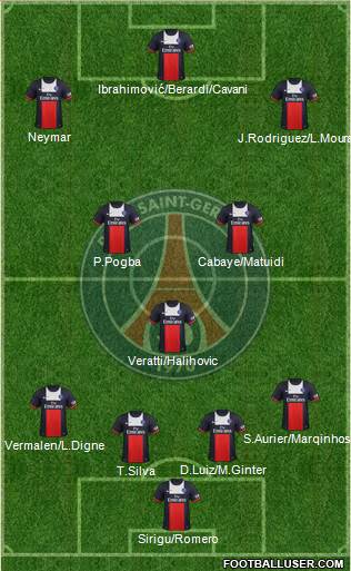 Paris Saint-Germain Formation 2014