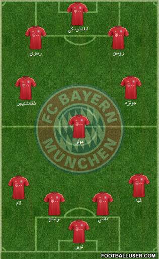 FC Bayern München Formation 2014