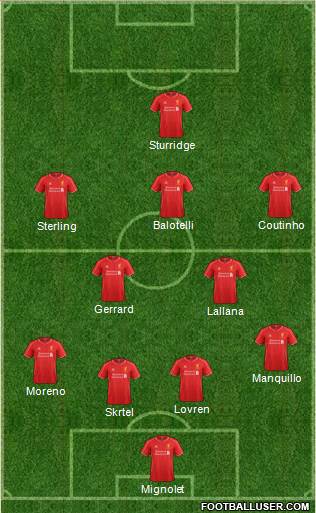 Liverpool Formation 2014