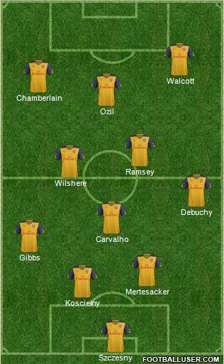 Arsenal Formation 2014