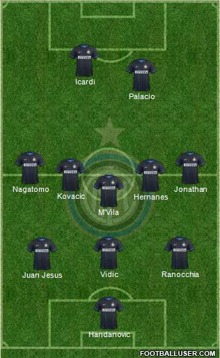 F.C. Internazionale Formation 2014