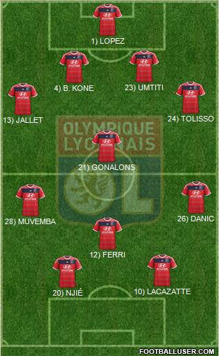 Olympique Lyonnais Formation 2014