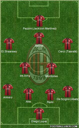 A.C. Milan Formation 2014