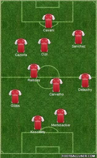 Arsenal Formation 2014