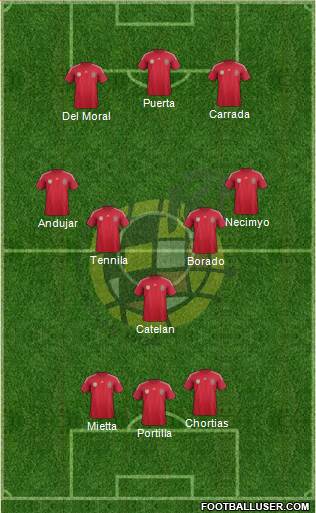 Spain Formation 2014