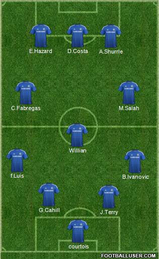 Chelsea Formation 2014