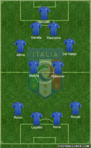 Italy Formation 2014