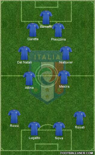 Italy Formation 2014