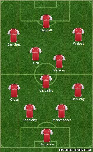 Arsenal Formation 2014