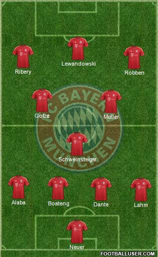 FC Bayern München Formation 2014