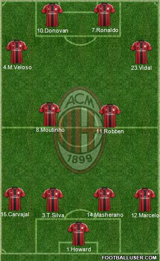 A.C. Milan Formation 2014