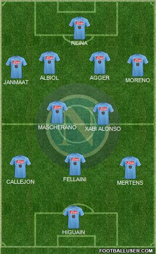 Napoli Formation 2014