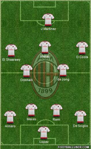 A.C. Milan Formation 2014