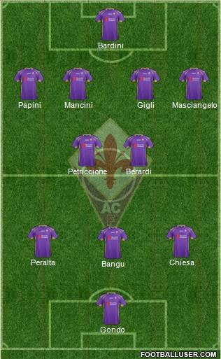 Fiorentina Formation 2014