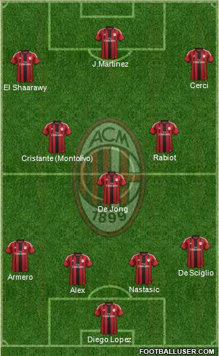 A.C. Milan Formation 2014