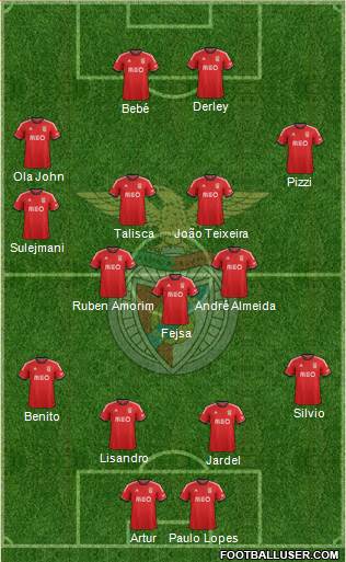 Sport Lisboa e Benfica - SAD Formation 2014