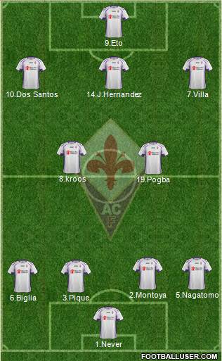 Fiorentina Formation 2014