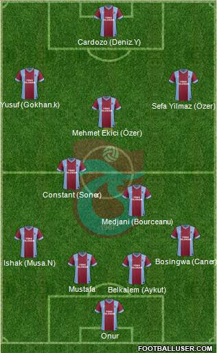Trabzonspor Formation 2014