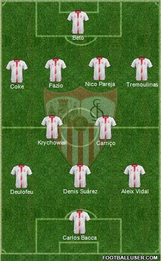 Sevilla F.C., S.A.D. Formation 2014