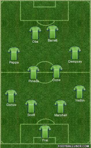 Seattle Sounders FC Formation 2014