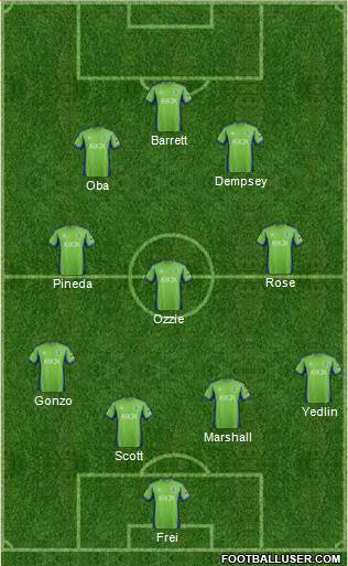 Seattle Sounders FC Formation 2014