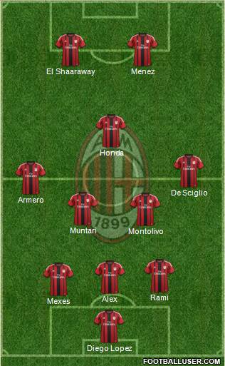A.C. Milan Formation 2014