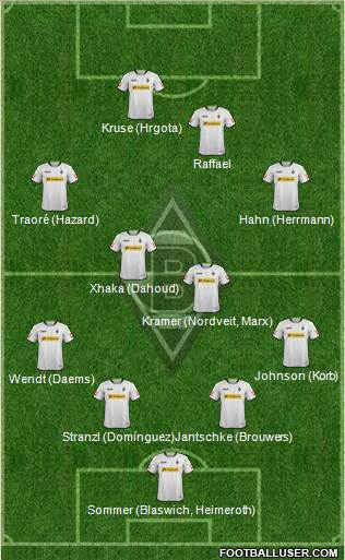 Borussia Mönchengladbach Formation 2014