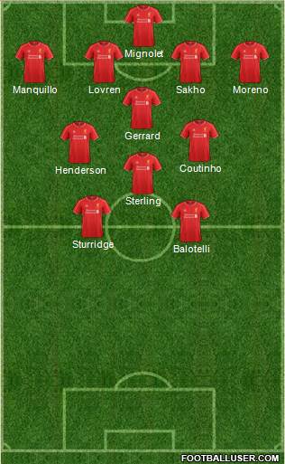 Liverpool Formation 2014