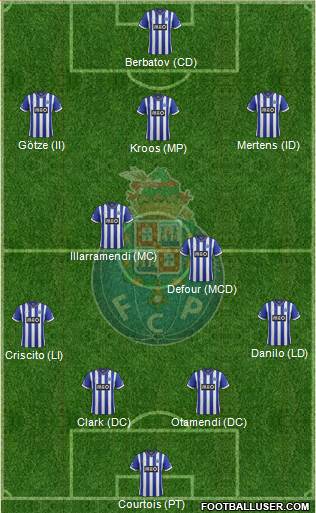 Futebol Clube do Porto - SAD Formation 2014