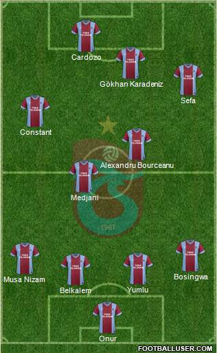 Trabzonspor Formation 2014