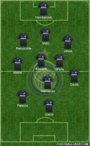 F.C. Internazionale Formation 2014