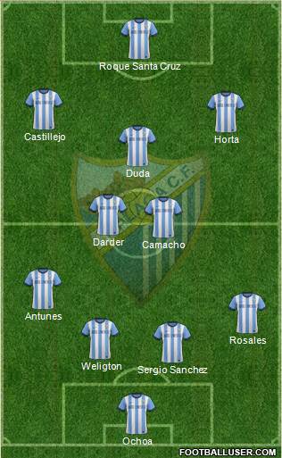 Málaga C.F., S.A.D. Formation 2014