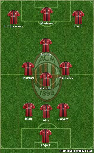 A.C. Milan Formation 2014