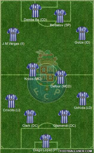 Futebol Clube do Porto - SAD Formation 2014