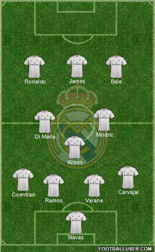 Real Madrid C.F. Formation 2014
