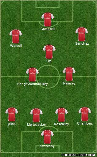 Arsenal Formation 2014