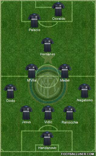 F.C. Internazionale Formation 2014