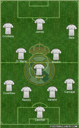Real Madrid C.F. Formation 2014