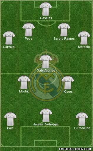 Real Madrid C.F. Formation 2014