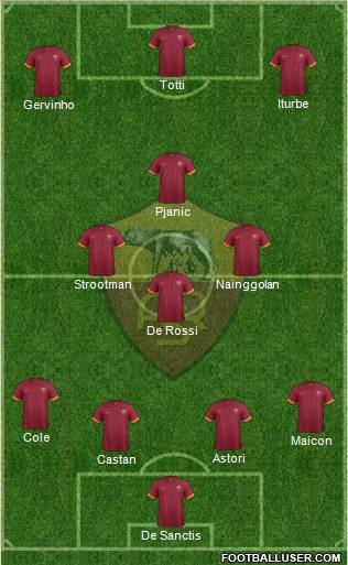 AS Roma Formation 2014