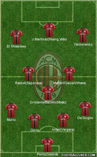 A.C. Milan Formation 2014