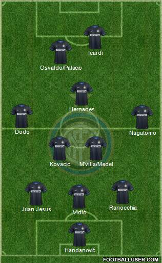 F.C. Internazionale Formation 2014
