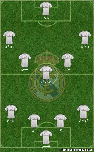 Real Madrid C.F. Formation 2014