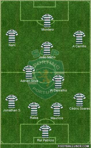 Sporting Clube de Portugal - SAD Formation 2014